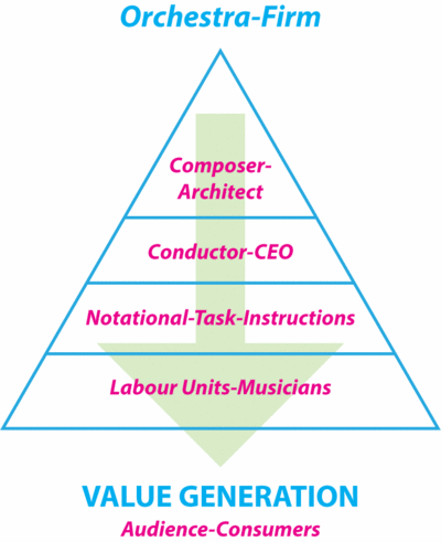 Value-generation-Orchestra-Firm.gif