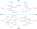 Innovation-types-along-illegal-to-legal-dimensions.png