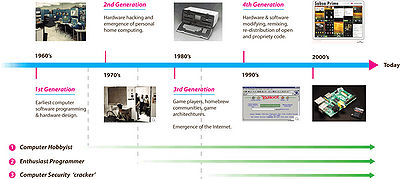 HACKER-TYPES-AND-GENERATIONS3.jpg