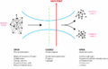 Artefact-opennes-state-flow-PLC-&-end-users.gif